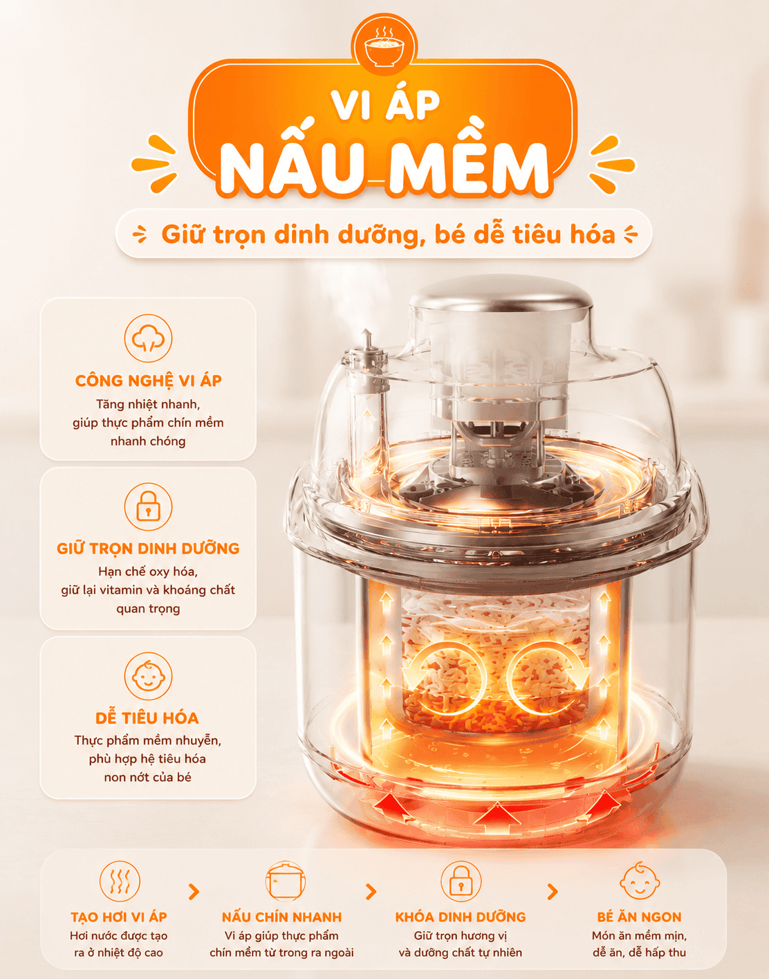 Công nghệ vi áp